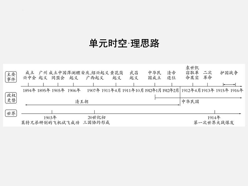 2024年广东省中考历史一轮复习课件:第三单元 资产阶级民主革命与中华民国的建立 课件02