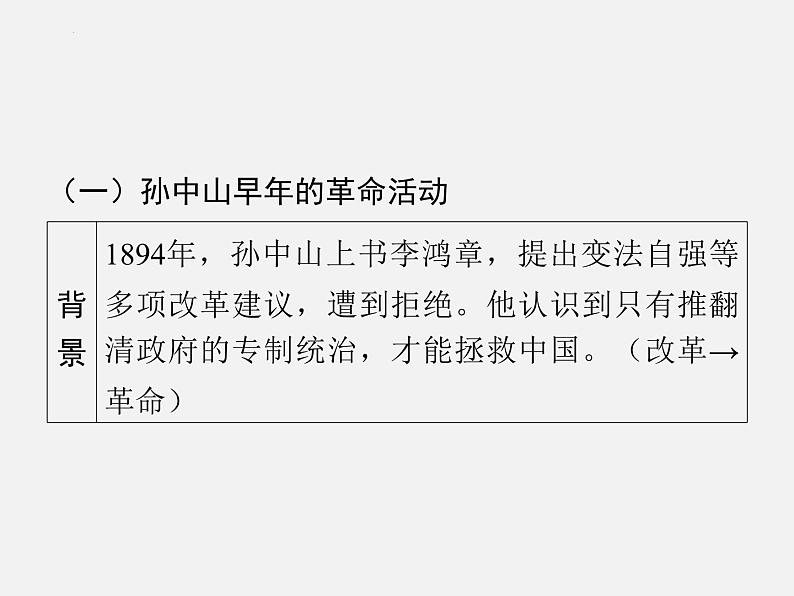 2024年广东省中考历史一轮复习课件:第三单元 资产阶级民主革命与中华民国的建立 课件05