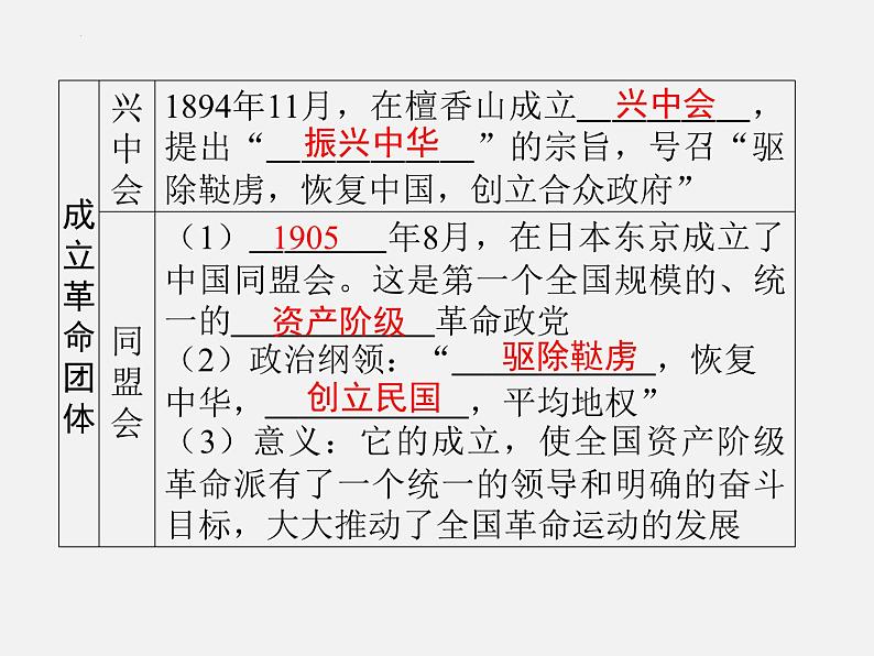 2024年广东省中考历史一轮复习课件:第三单元 资产阶级民主革命与中华民国的建立 课件06