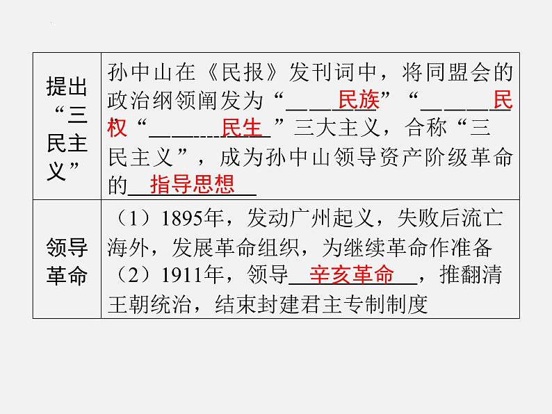 2024年广东省中考历史一轮复习课件:第三单元 资产阶级民主革命与中华民国的建立 课件07