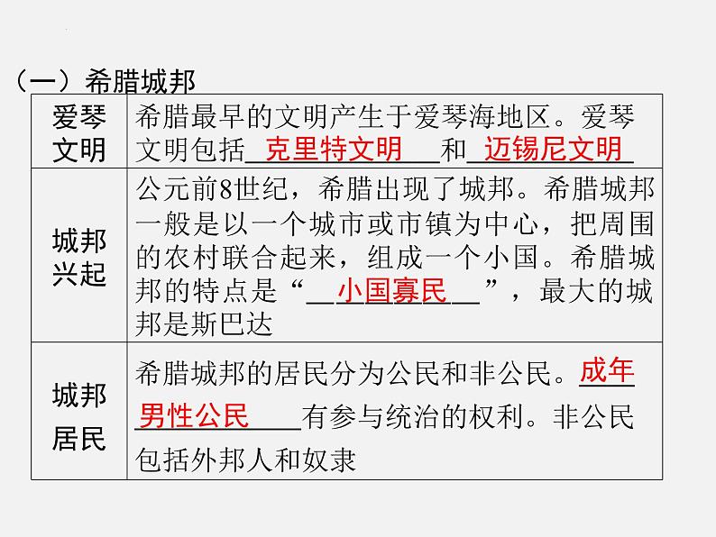 2024年广东省中考历史一轮复习课件:第二单元 古代欧洲文明 课件05