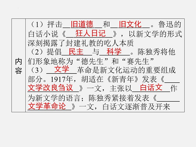 2024年广东省中考历史一轮复习课件:第四单元 新民主主义革命的开始 课件07