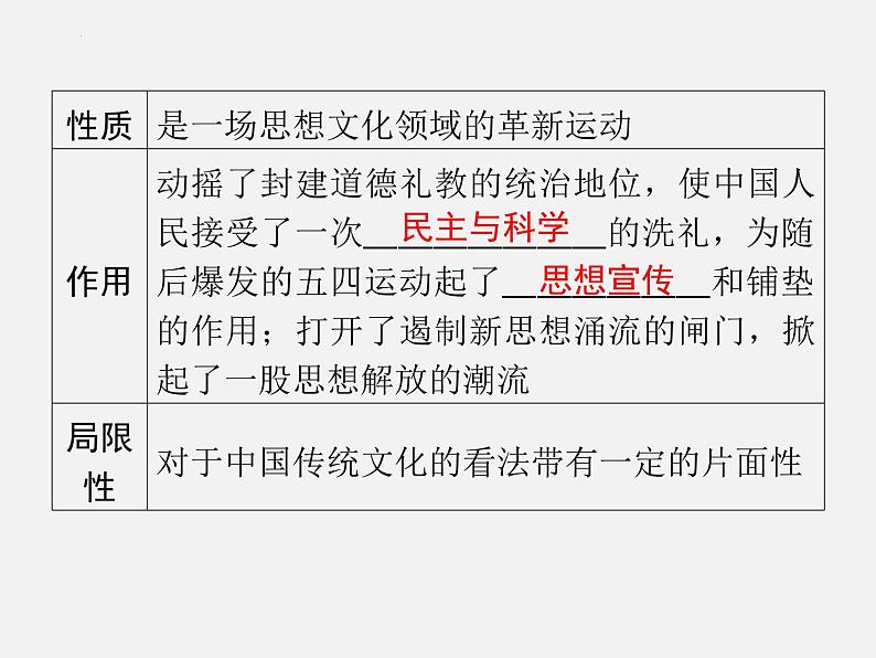 2024年广东省中考历史一轮复习课件:第四单元 新民主主义革命的开始 课件08