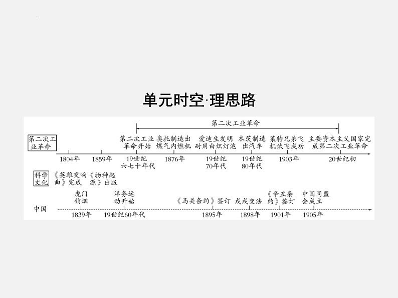 2024年广东省中考历史一轮复习课件:第五单元 第二次工业革命和近代科学文化 课件第2页