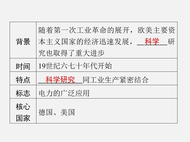 2024年广东省中考历史一轮复习课件:第五单元 第二次工业革命和近代科学文化 课件第5页