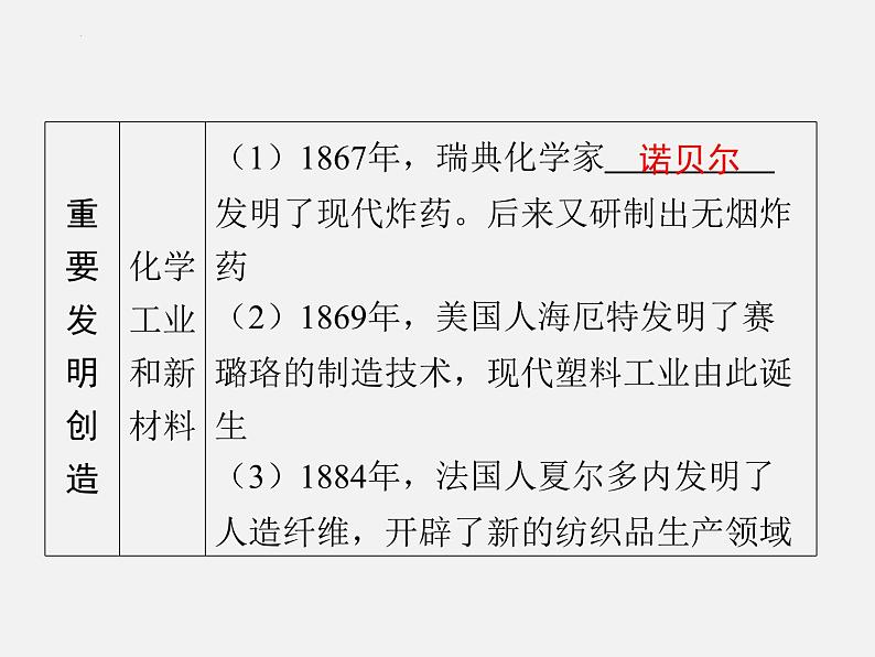 2024年广东省中考历史一轮复习课件:第五单元 第二次工业革命和近代科学文化 课件第8页