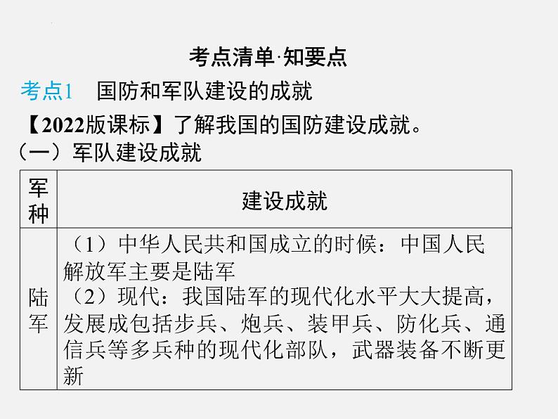 2024年广东省中考历史一轮复习课件:第五单元 国防建设与外交成就 复习 课件04