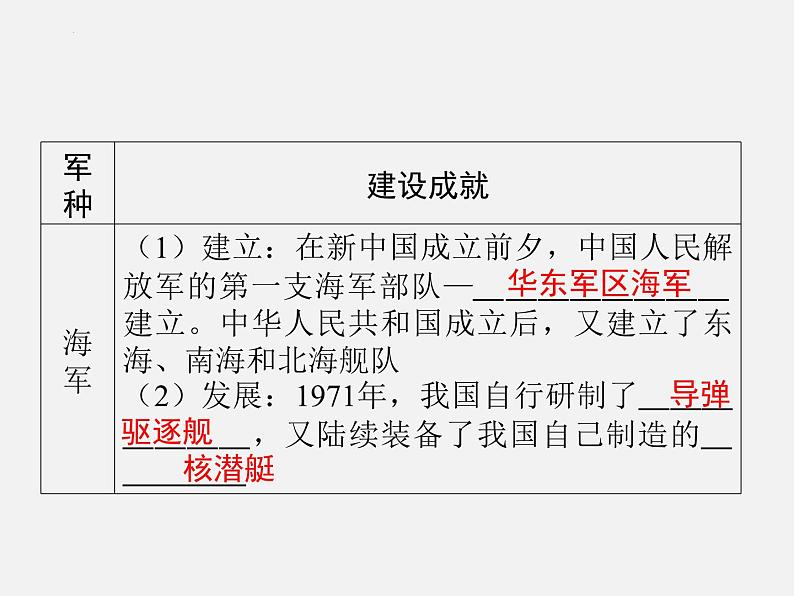 2024年广东省中考历史一轮复习课件:第五单元 国防建设与外交成就 复习 课件05