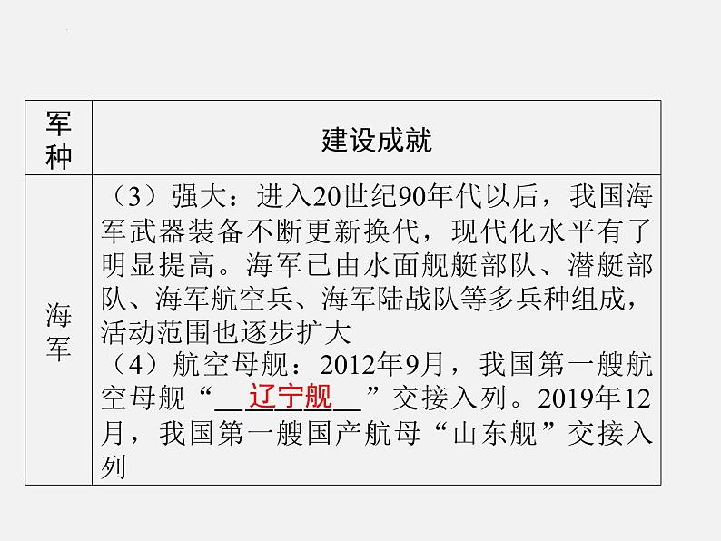 2024年广东省中考历史一轮复习课件:第五单元 国防建设与外交成就 复习 课件06