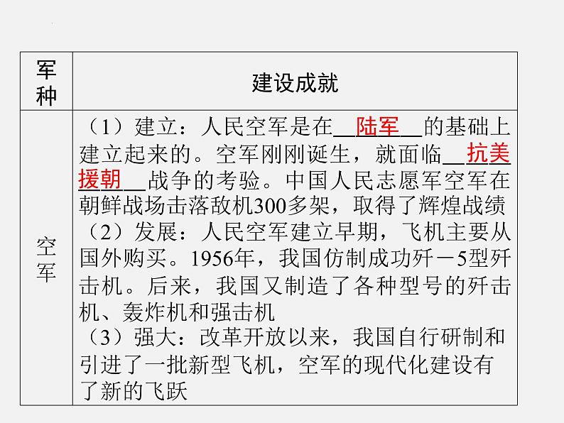 2024年广东省中考历史一轮复习课件:第五单元 国防建设与外交成就 复习 课件07