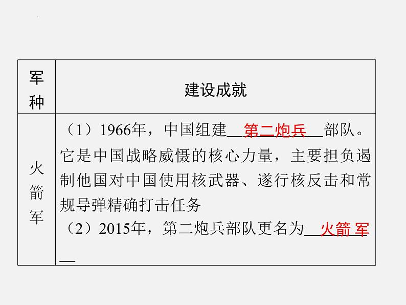 2024年广东省中考历史一轮复习课件:第五单元 国防建设与外交成就 复习 课件08