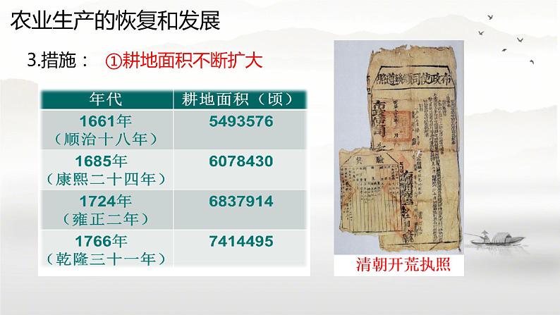 6.19社会生活的变迁课件+2023-2024学年统编版八年级历史下册第3页