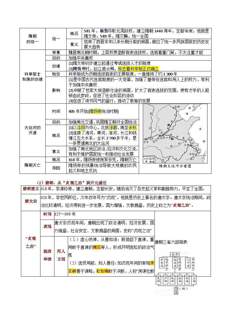 回归教材重难点03 隋唐及辽宋夏金元时期-中考历史三轮冲刺过关第2页