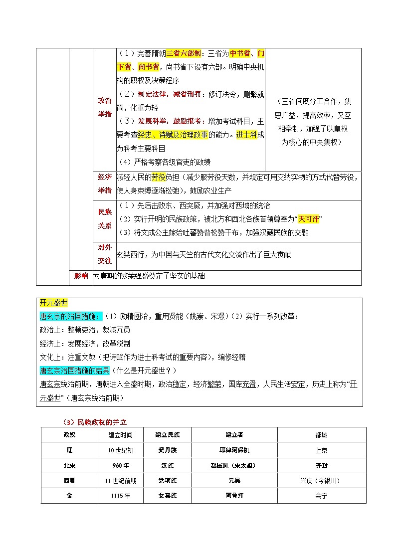回归教材重难点03 隋唐及辽宋夏金元时期-中考历史三轮冲刺过关第3页