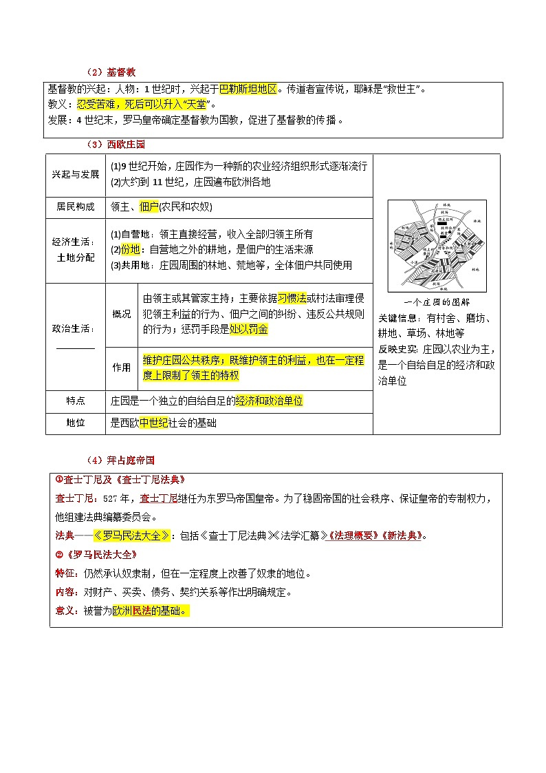 回归教材重难点11 封建时代的欧洲、封建时代的亚洲国家-中考历史三轮冲刺过关第3页