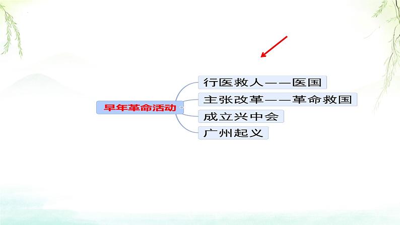 3.8+革命先行者孙中山+++课件++2023-2024学年统编版八年级历史下册08