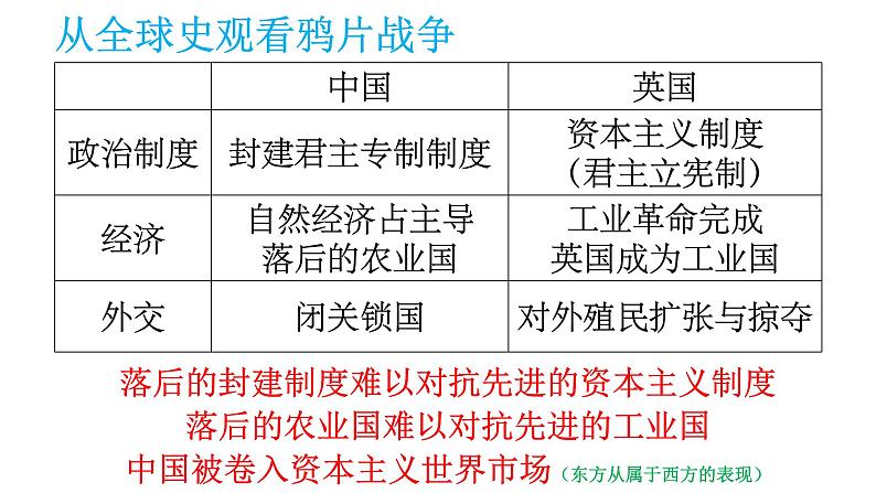 【知识必背】八年级上册核心知识点必背(课件)-2024年中考历史复习核心知识必背(部编版)第4页