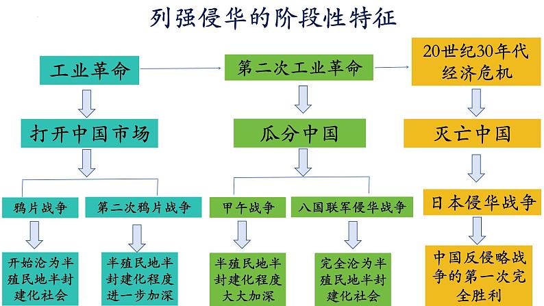 【知识必背】八年级上册核心知识点必背(课件)-2024年中考历史复习核心知识必背(部编版)第6页
