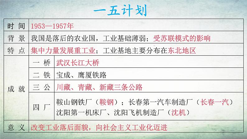 【知识必背】八年级下册核心知识点必背(课件)-2024年中考历史复习核心知识必背(部编版)05