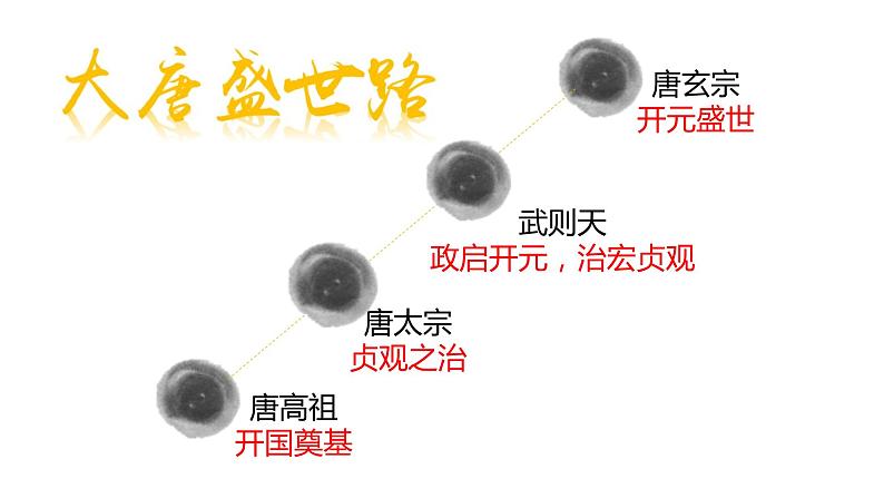 1.2+从“贞观之治”到“开元盛世”++课件++2023-2024学年统编版七年级历史下册第2页