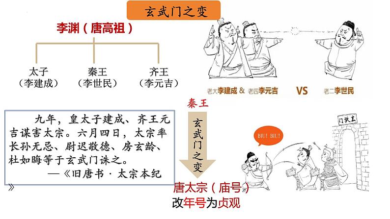 1.2+从“贞观之治”到“开元盛世”++课件++2023-2024学年统编版七年级历史下册第5页