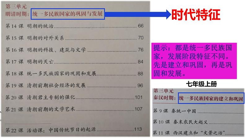 中考历史一轮复习经典备课课件 统一多民族国家的巩固与发展(含答案)第2页