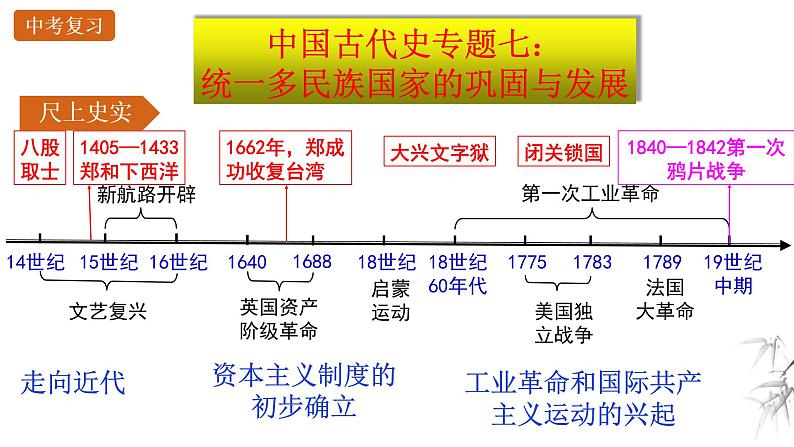 中考历史一轮复习经典备课课件 统一多民族国家的巩固与发展(含答案)第3页