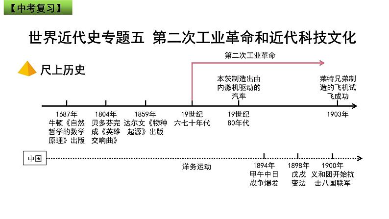 中考历史一轮复习经典备课课件 第二次工业革命和近代科学文化(含答案)第1页