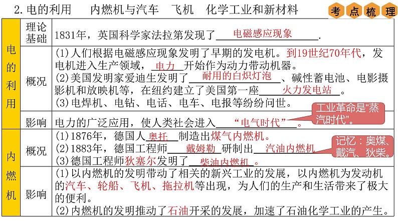 中考历史一轮复习经典备课课件 第二次工业革命和近代科学文化(含答案)第5页