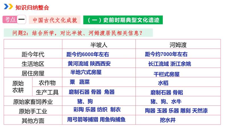 专题03中国传统文化课件PPT05