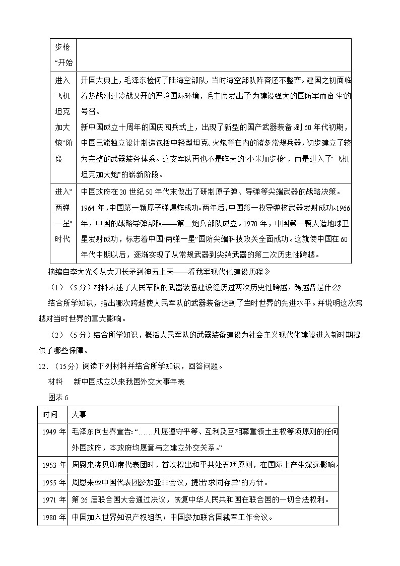 (20-22)三年中考历史真题汇编 23.国防建设与外交成就 试卷(含解析)03