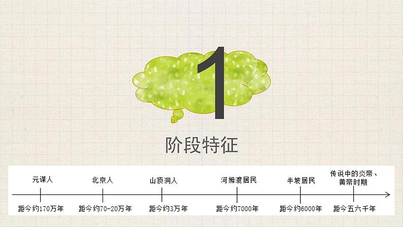 专题一 史前时期:中国境内早期人类与文明的起源——2024届中考历史一轮复习进阶课件【人教部编版】03