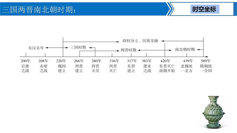 中考历史一轮复习考点梳理突破结构化课件第3讲 三国两晋南北朝时期 政权分立与民族交融(含答案)第2页