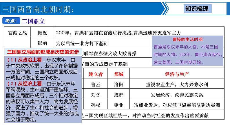 中考历史一轮复习考点梳理突破结构化课件第3讲 三国两晋南北朝时期 政权分立与民族交融(含答案)第4页