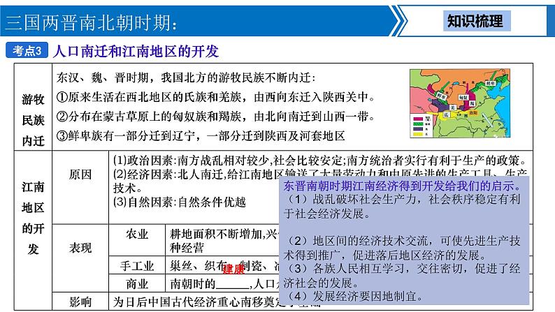 中考历史一轮复习考点梳理突破结构化课件第3讲 三国两晋南北朝时期 政权分立与民族交融(含答案)第7页