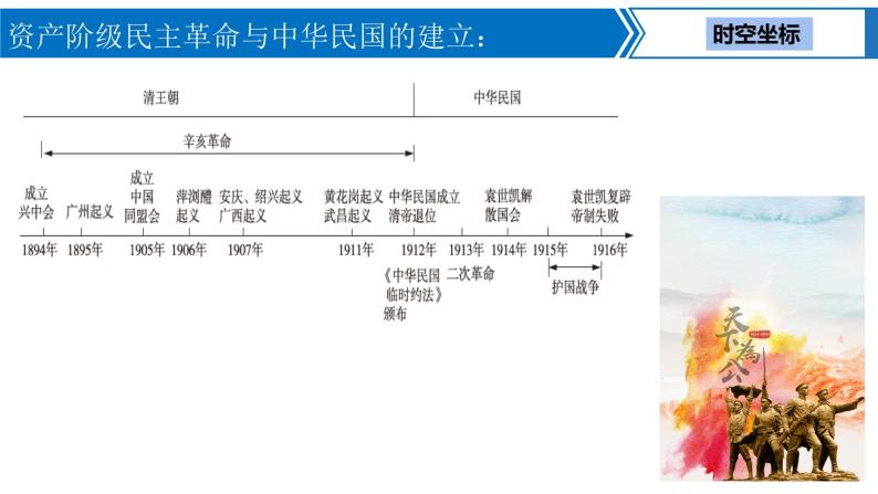 中考历史一轮复习考点梳理突破结构化课件第9讲 资产阶级民主革命与中华民国的建立（含答案）02