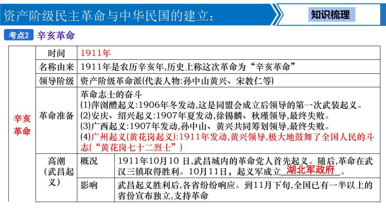 中考历史一轮复习考点梳理突破结构化课件第9讲 资产阶级民主革命与中华民国的建立（含答案）05