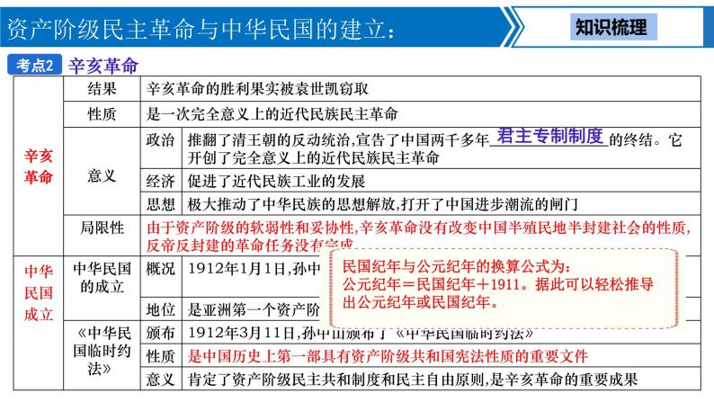 中考历史一轮复习考点梳理突破结构化课件第9讲 资产阶级民主革命与中华民国的建立（含答案）06