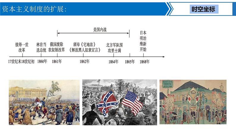 中考历史一轮复习考点梳理突破结构化课件第21讲 资本主义制度的扩展(含答案)02