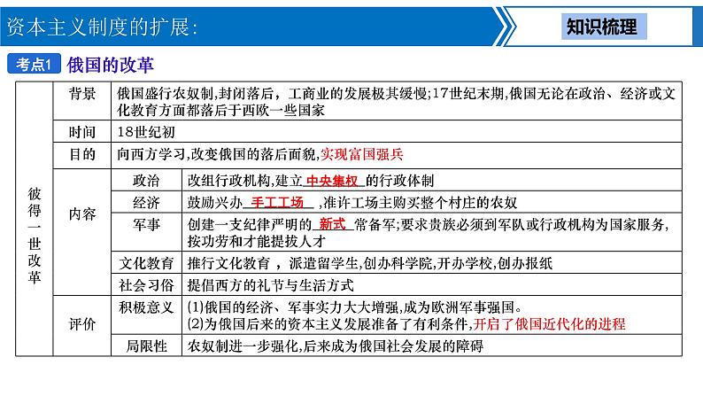 中考历史一轮复习考点梳理突破结构化课件第21讲 资本主义制度的扩展(含答案)04