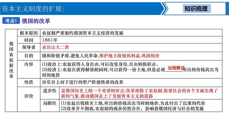 中考历史一轮复习考点梳理突破结构化课件第21讲 资本主义制度的扩展(含答案)05