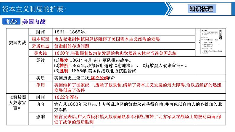 中考历史一轮复习考点梳理突破结构化课件第21讲 资本主义制度的扩展(含答案)07