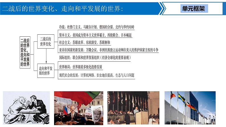 中考历史一轮复习考点梳理突破结构化课件第24讲 二战后的世界变化、走向和平发展的世界(含答案)第3页