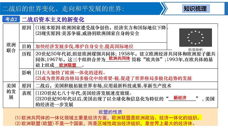 中考历史一轮复习考点梳理突破结构化课件第24讲 二战后的世界变化、走向和平发展的世界(含答案)第5页