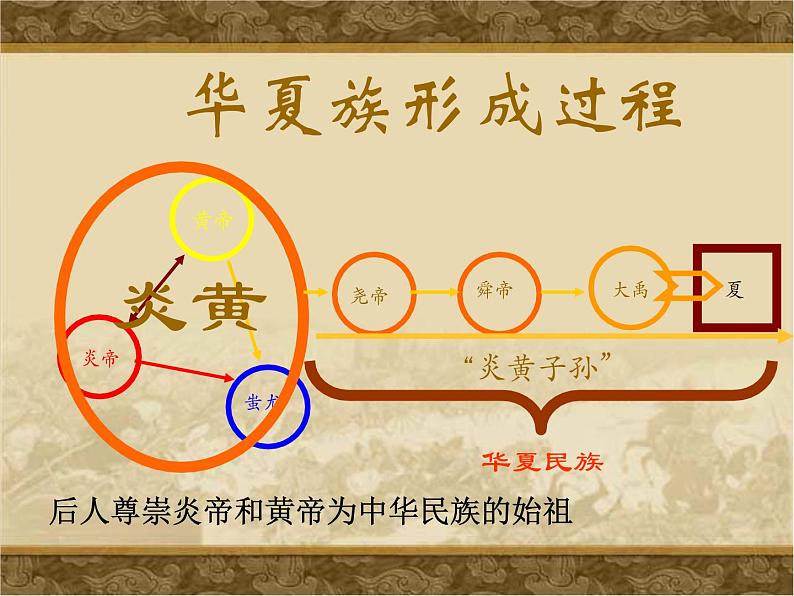 1.3++远古的传说++课件++2023-2024学年部编版七年级上册历史第8页