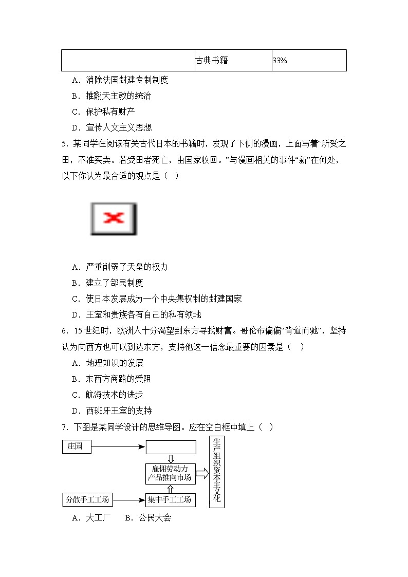 2024年湖南省衡阳市珠晖区中考一模历史试题第2页