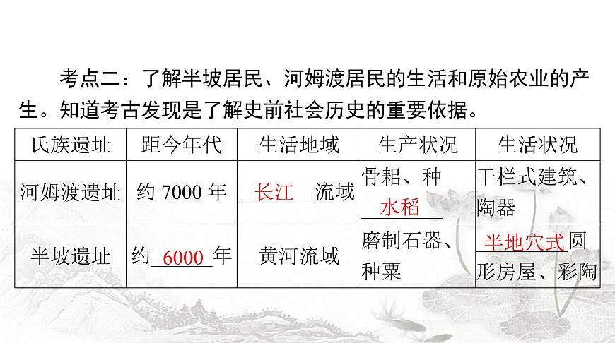 中考歷史總復習中國古代史第一單元中國境內早期人類與文明的起源、早期國家與社會變革課件第6頁