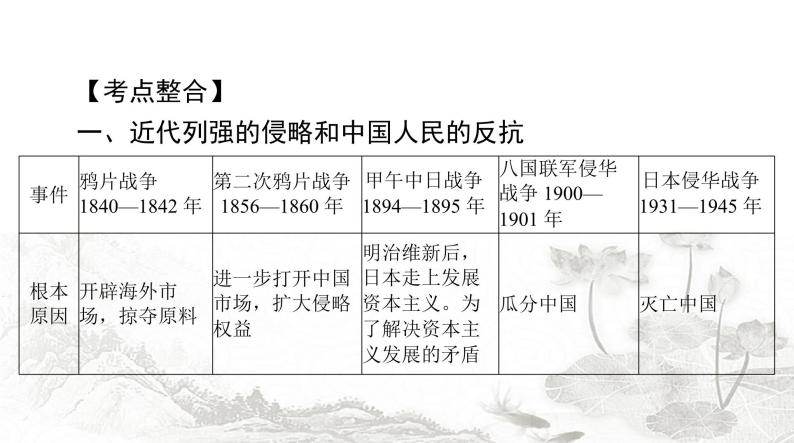 中考历史复习专题四列强的侵略和中国人民的抗争课件02
