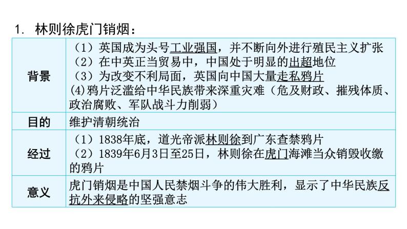 中考历史复习中国近代史第一单元晚清时期的内忧外患与救亡图存课件04