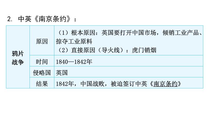 中考历史复习中国近代史第一单元晚清时期的内忧外患与救亡图存课件05